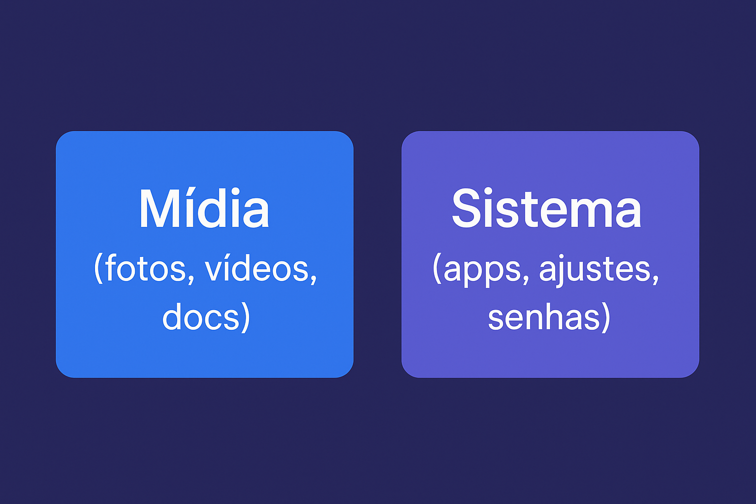 Diferença entre backup de mídia e backup de sistema no celular