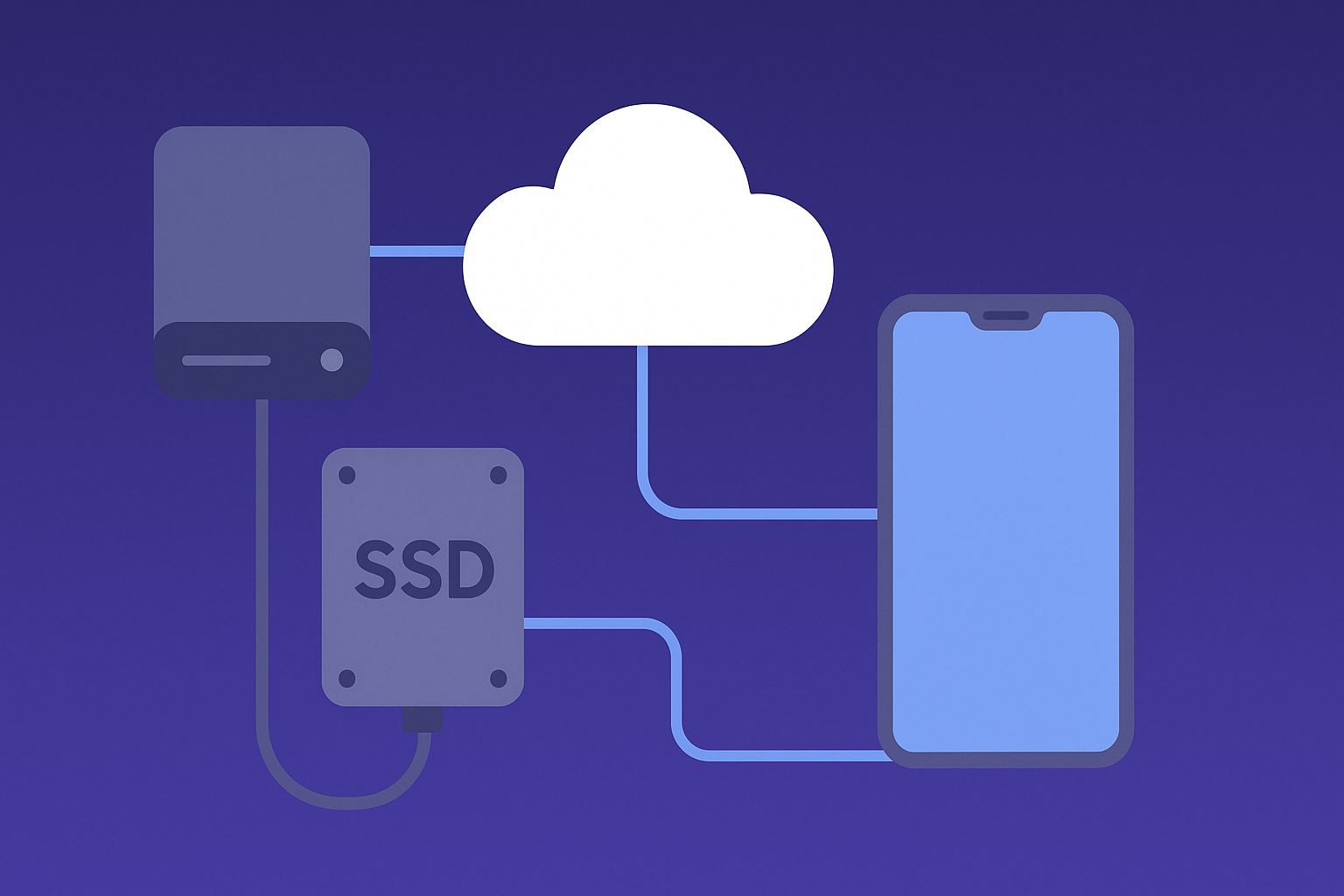 Estratégia de backup usando HD externo, SSD e nuvem para celular